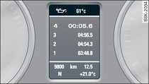 Instrumentenpaneel: Motorolietemperatuurmeter